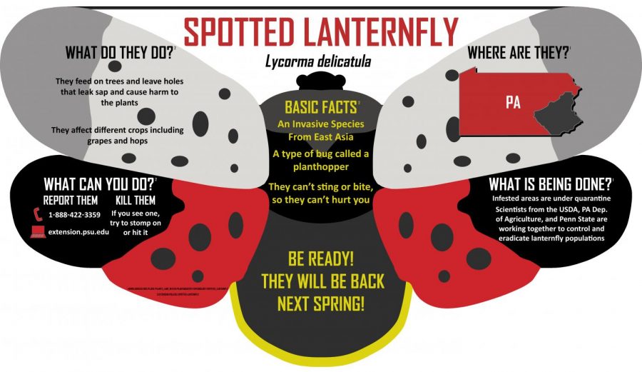 Spotted Lanterns Flies Invasion Maps