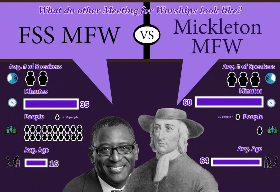 MFW: FSS vs. Mickletons