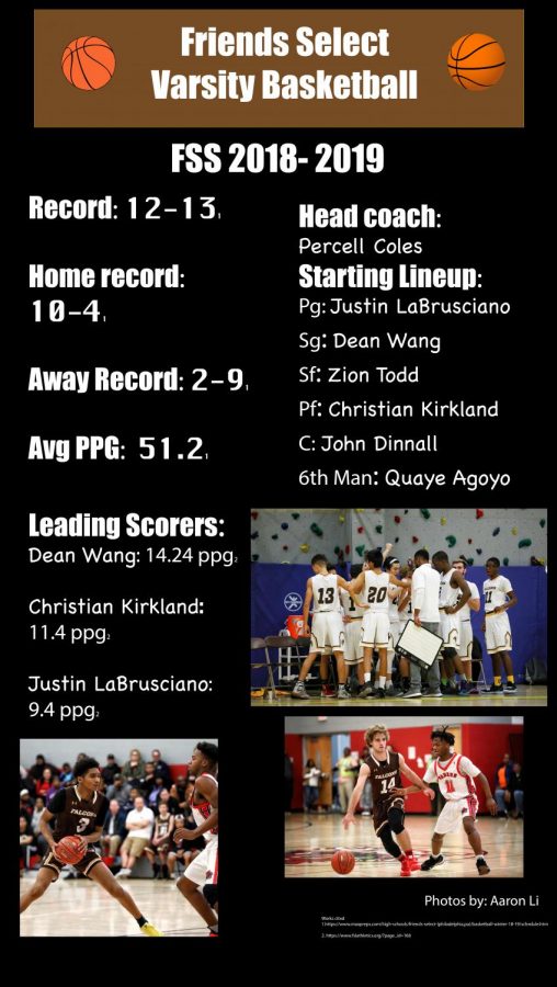 This infographic shows the stats of the Friends Select Varsity Basketball Team during the 2018-2019 season. The infographic also shows the coach, starting five, and sixth man during the season. The infographic was designed in Adobe Photoshop using free use images and images and photographs that 11th grader, Aaron Li, took during the season last year.
