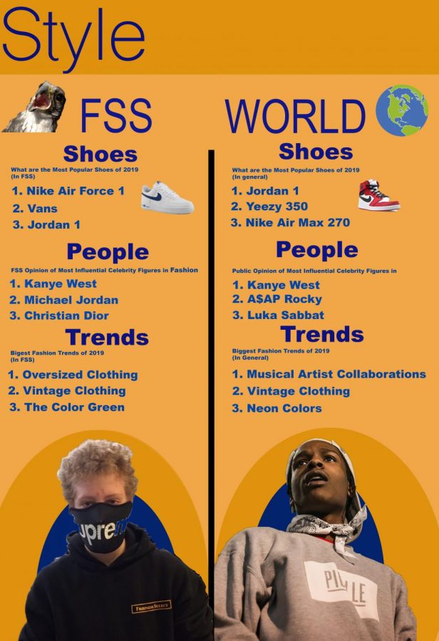 FSS Style: How Does it Compare?