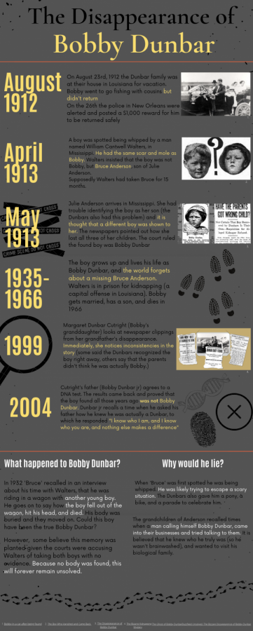 Infographic: The Disappearance of Bobby Dunbar