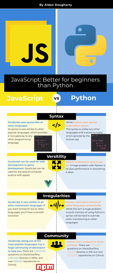 Why JavaScript > Python for Beginners