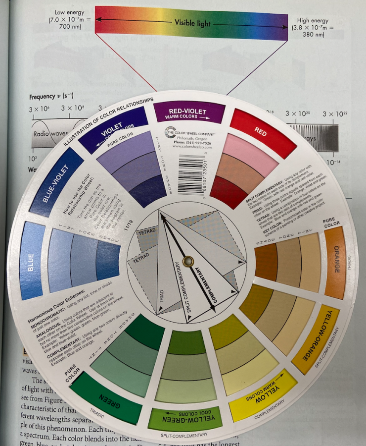 The color spectrum, both linearly and circularly. Courtesy of the Chemistry textbook.