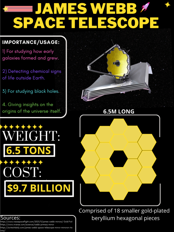 Infographic: James Webb Space Telescope