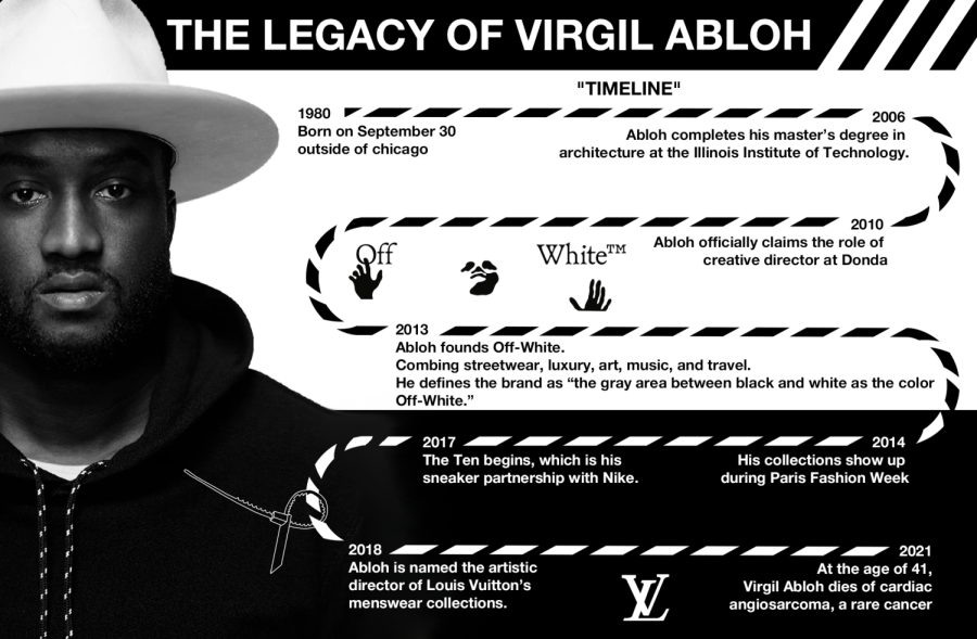 Infographic: The Legacy of Virgil Abloh