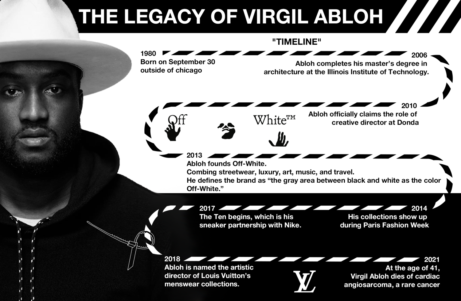 Virgil Abloh's Blueprint for Black Advancement