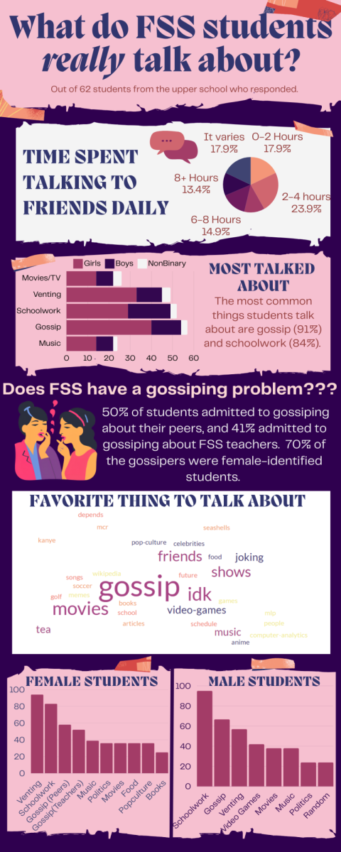 What do FSS Students really talk about?