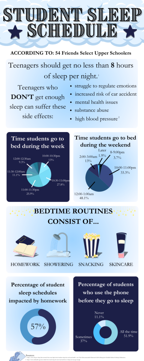 Do Friends Select Students Get Enough Sleep?