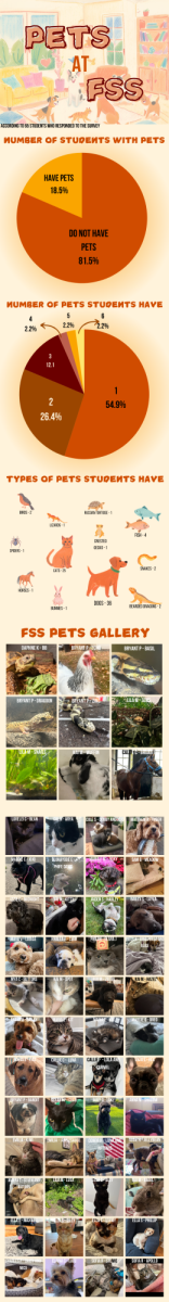 Pets at FSS