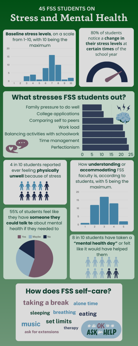 Students Weigh in on Stress and Mental Health